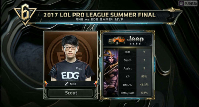 的职业寿命 的职业寿命