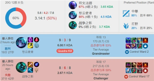 7次射正 7次射正